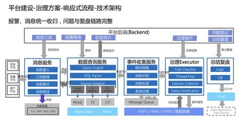 火山引擎DataLeap 以三個關(guān)鍵步驟復(fù)制字節(jié)跳動一站式數(shù)據(jù)治理經(jīng)驗