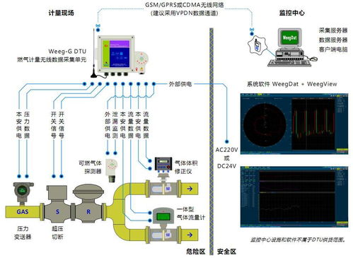 工廠生產車間無線數據采集系統 賦能智能制造的信息系統集成服務